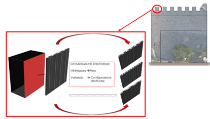 Figura 2: Ottimizzazione strutturale della merlatura di Rocca Janula per favorire il processo e i costi di stampa